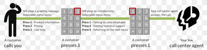 Line Technology Angle, PNG, 1531x370px, Technology, Diagram, Text Download Free