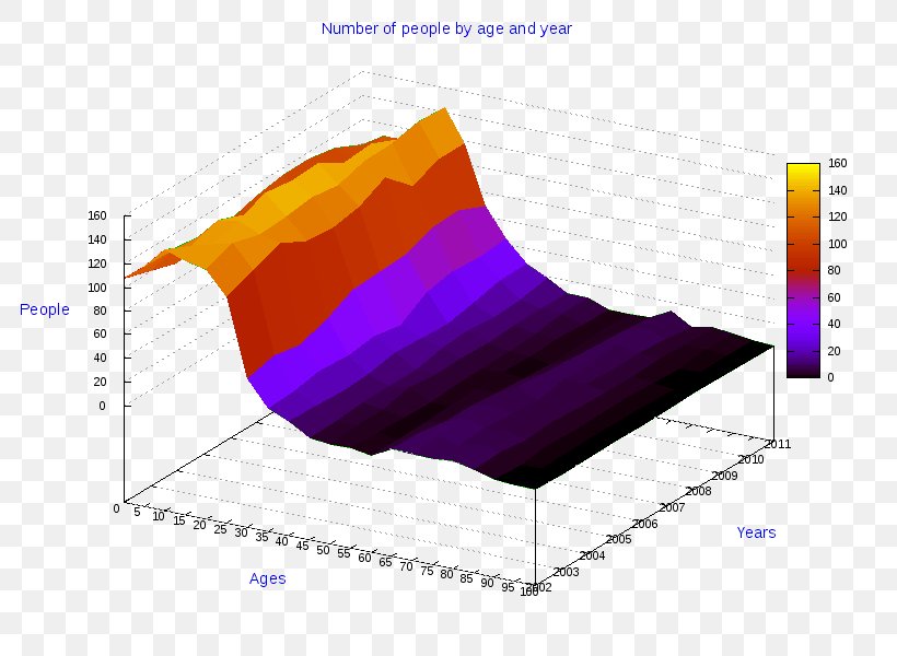 Radar Chart Bar Chart Clip Art, PNG, 800x600px, Chart, Bar Chart, Data, Diagram, Information Download Free