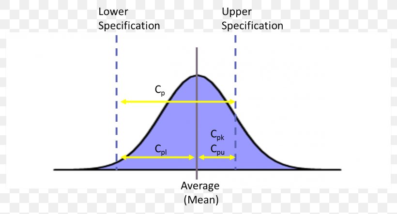 Triangle Point Diagram, PNG, 800x443px, Triangle, Area, Diagram, Plot, Point Download Free