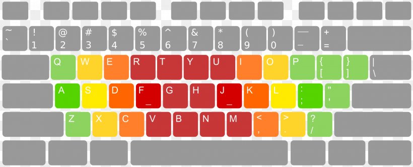 Computer Keyboard MacBook Pro Color Clip Art, PNG, 2400x972px, Computer Keyboard, Area, Byte, Color, Macbook Download Free