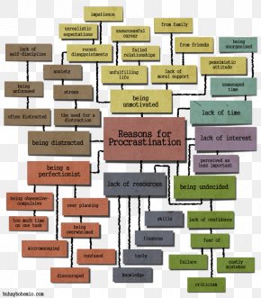 Micromouse Flowchart Robot Diagram Microcontroller, PNG, 637x799px ...