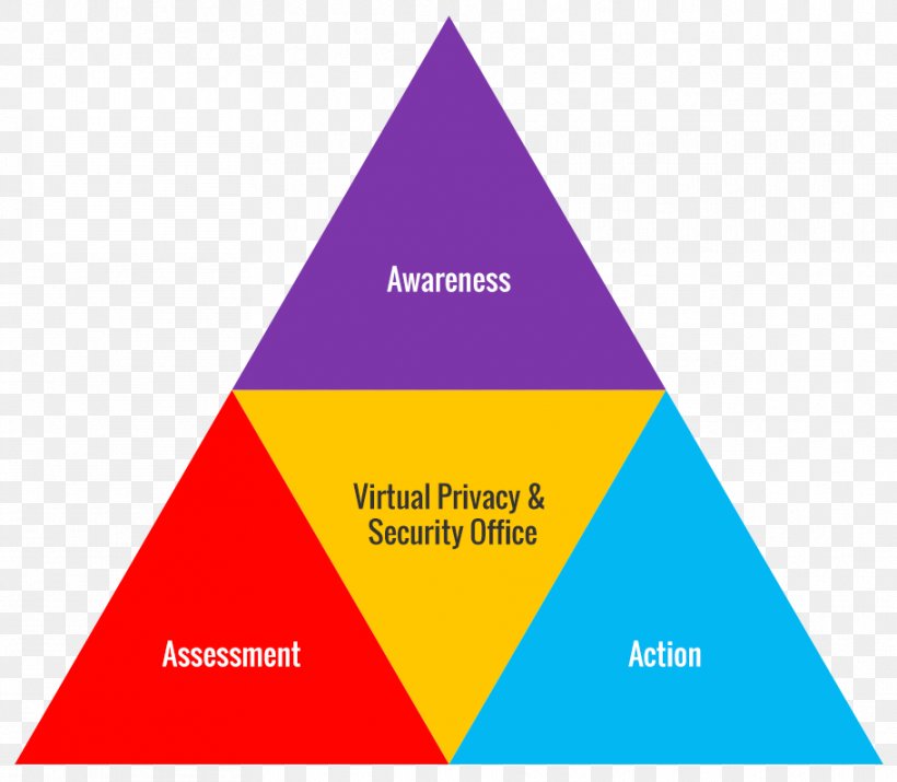 Positioning Marketing Advantage Differentiation Organization Health Informatics, PNG, 911x795px, Positioning, Advantage Differentiation, Area, Brand, Business Download Free