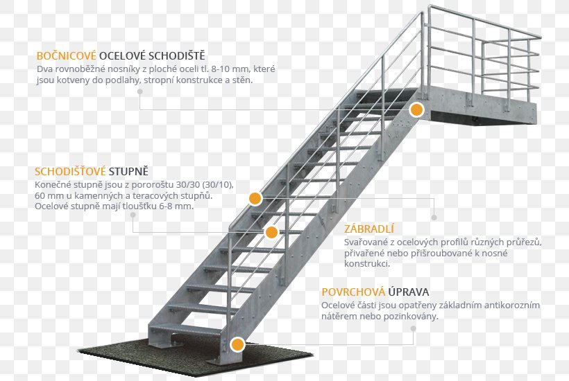 Steel Building Stairs Structural System Beam, PNG, 748x550px, Steel, Architectural Engineering, Beam, Deck Railing, Fence Download Free