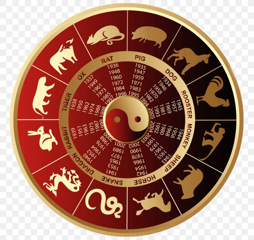 Chinese Zodiac Astrological Sign Chinese Astrology, PNG, 775x775px, Chinese Zodiac, Astrological Sign, Astrology, Chinese Astrology, Chinese Calendar Download Free