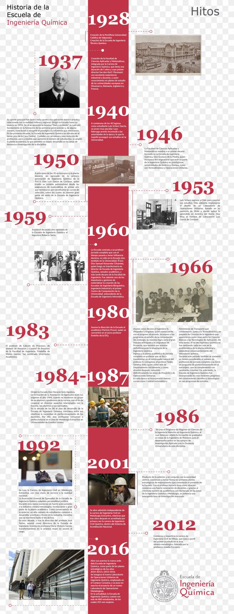 History Of Chemistry Chemical Engineering Line, PNG, 2208x5793px, Chemistry, Bertikal, Brand, Chemical Element, Chemical Engineering Download Free