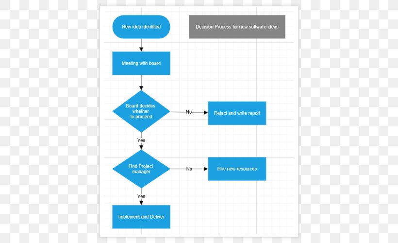 Brand Line Angle, PNG, 780x500px, Brand, Diagram, Microsoft Azure, Text Download Free