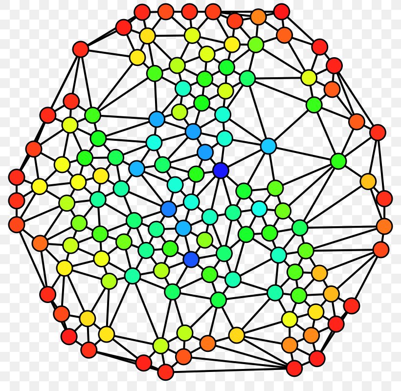 Betweenness Centrality Vertex Graph Closeness Centrality, PNG, 800x800px, Centrality, Area, Art, Betweenness Centrality, Closeness Centrality Download Free