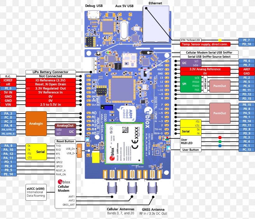 Mbed Internet Of Things U-blox Narrowband IoT Pinout, PNG, 1290x1108px, Watercolor, Cartoon, Flower, Frame, Heart Download Free