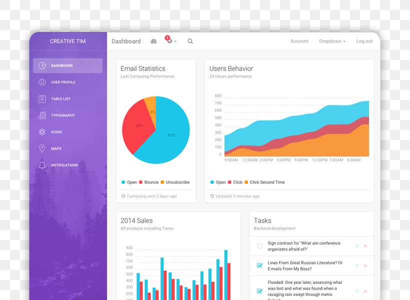 Dashboard HTML Bootstrap Pages Enterprise Resource Planning, PNG, 800x600px, Dashboard, Bootstrap, Brand, Dribbble, Enterprise Resource Planning Download Free
