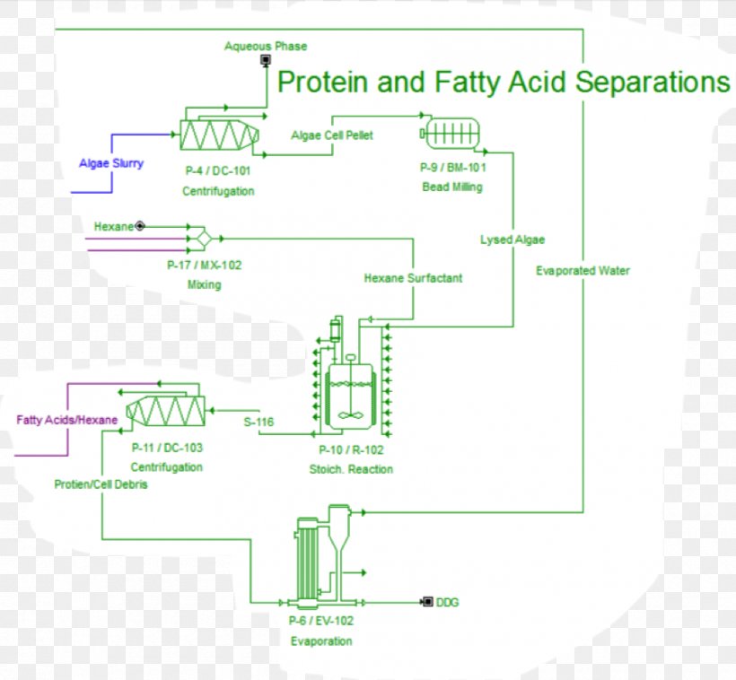 Process Design Process Flow Diagram, PNG, 900x833px, Process Design, Acid, Algae, Area, Diagram Download Free