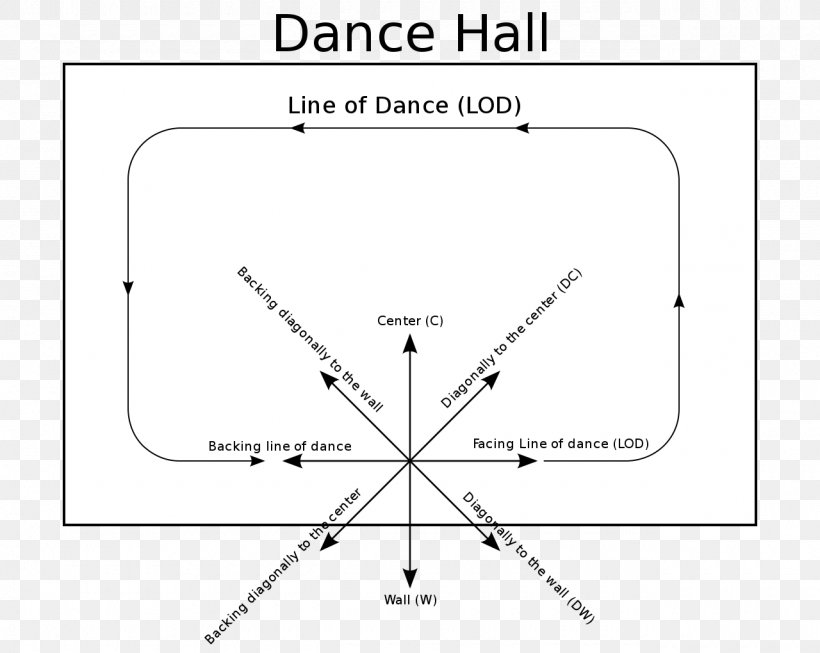 Dance Move Ballroom Dance Direction Of Movement Swing, PNG, 1280x1020px, Dance, Area, Ballet, Ballet Dancer, Ballroom Dance Download Free