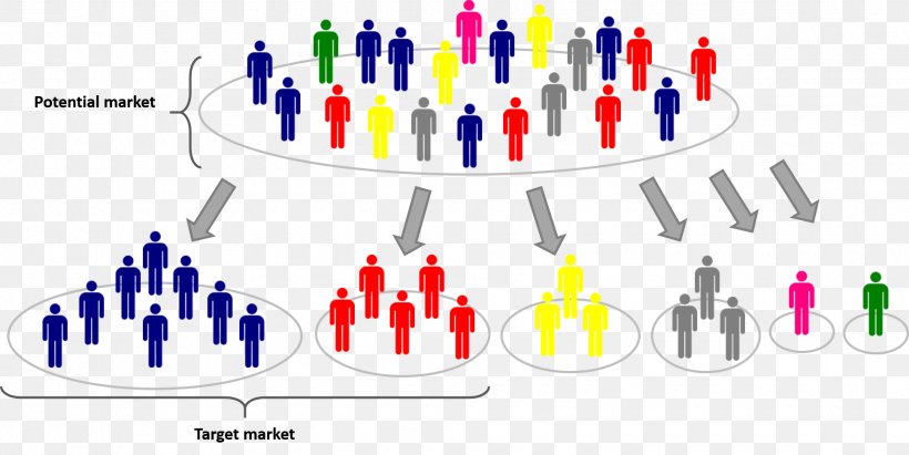 Target Market Marketing Organization Target Audience, PNG, 1940x974px, Target Market, Diagram, Greywater, Map, Marketing Download Free