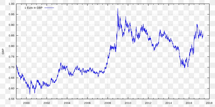 Pound Sterling Exchange Rate Currency Euro, PNG, 2000x1000px, Pound Sterling, Area, Bank, Blue, Currency Download Free