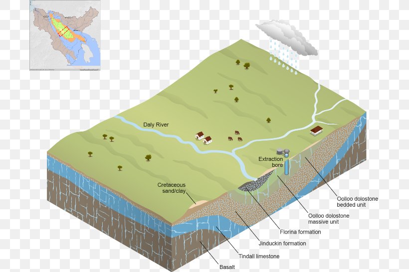 Aquifer Groundwater-dependent Ecosystems Geology Drainage Basin, PNG, 702x546px, Aquifer, Cross Section, Diagram, Drainage Basin, Estuary Download Free