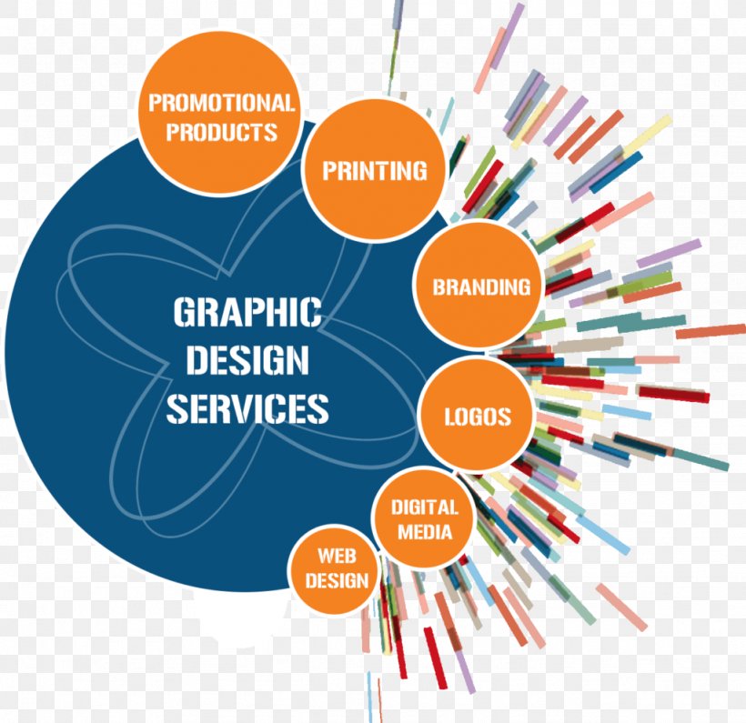 Graphic Designer Service Design Logo, PNG, 1024x993px, Graphic Designer, Advertising, Brand, Brochure, Business Download Free