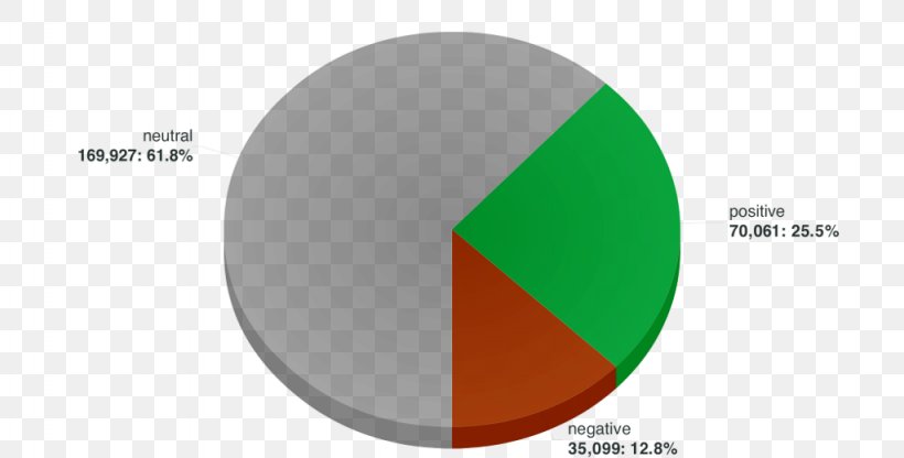 Brand Circle, PNG, 1024x520px, Brand, Diagram Download Free