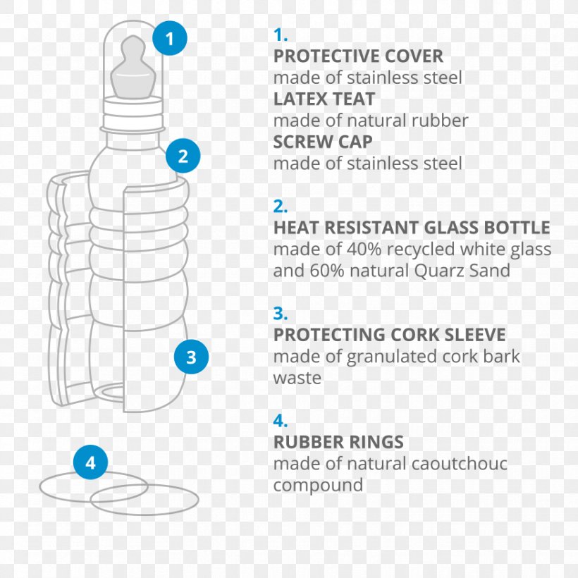 Water Bottles YouTube Natural Material, PNG, 876x876px, Water, Area, Bottle, Brand, Diagram Download Free