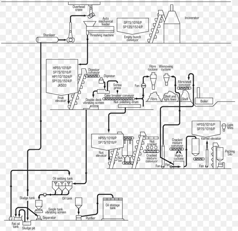 Process Layout Industry Manufacturing Process Flow Diagram, PNG, 859x833px, Process Layout, Area, Artwork, Black And White, Business Download Free