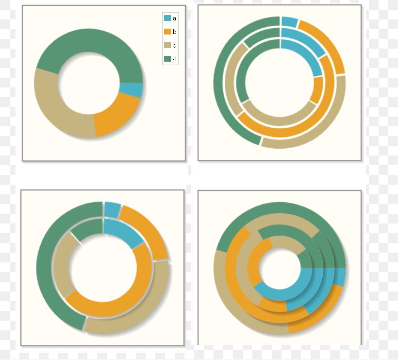 Donuts Chart Clip Art, PNG, 755x741px, Donuts, Area, Brand, Chart, Chocolate Download Free