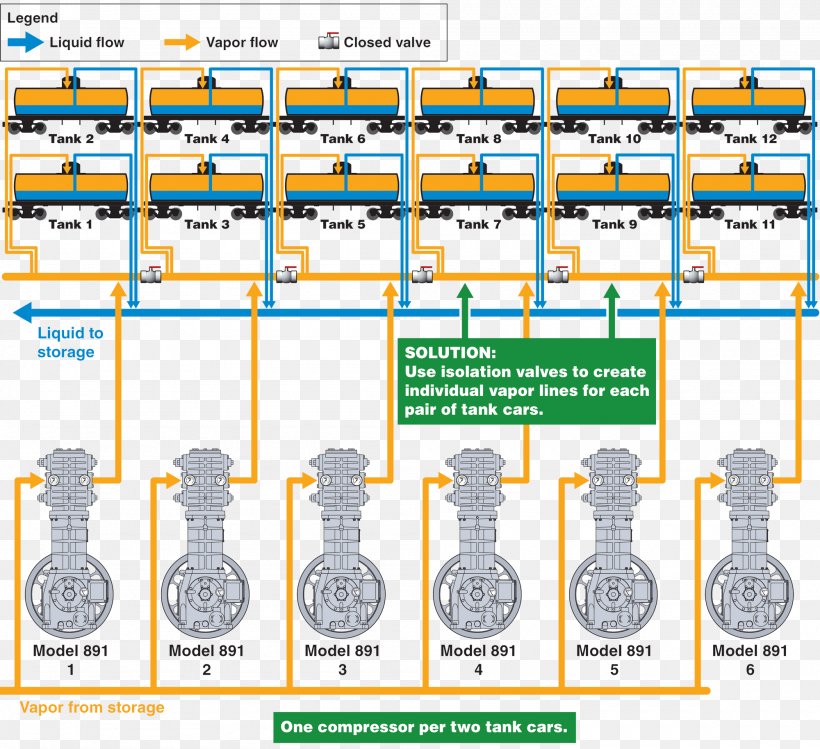 Wiring Diagram Tank Car Makita MAC5200 Poster, PNG, 2000x1827px, Diagram, Area, Compressor, Film Poster, Gas Download Free