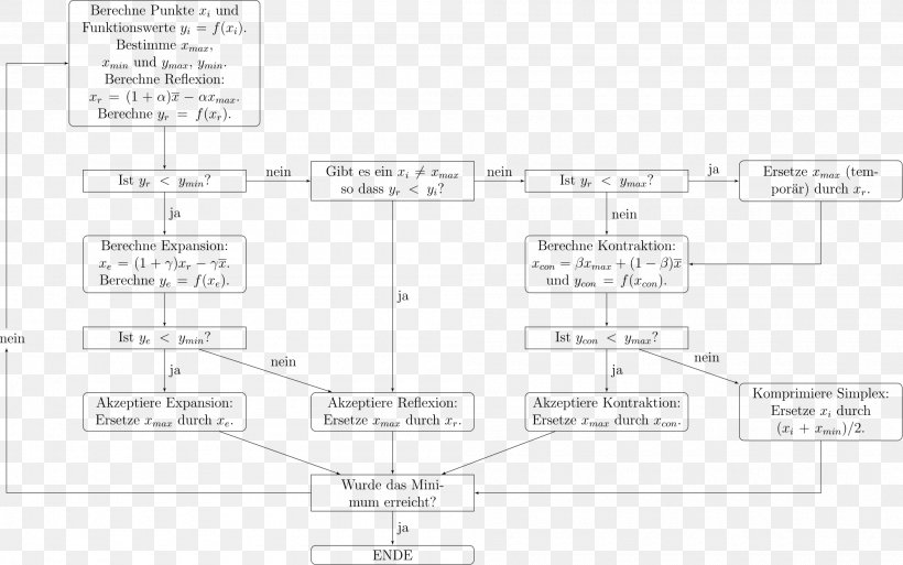 Nelder–Mead Method Simplex Algorithm Triangle, PNG, 2000x1252px, Simplex Algorithm, Algorithm, Area, Diagram, Euler Diagram Download Free