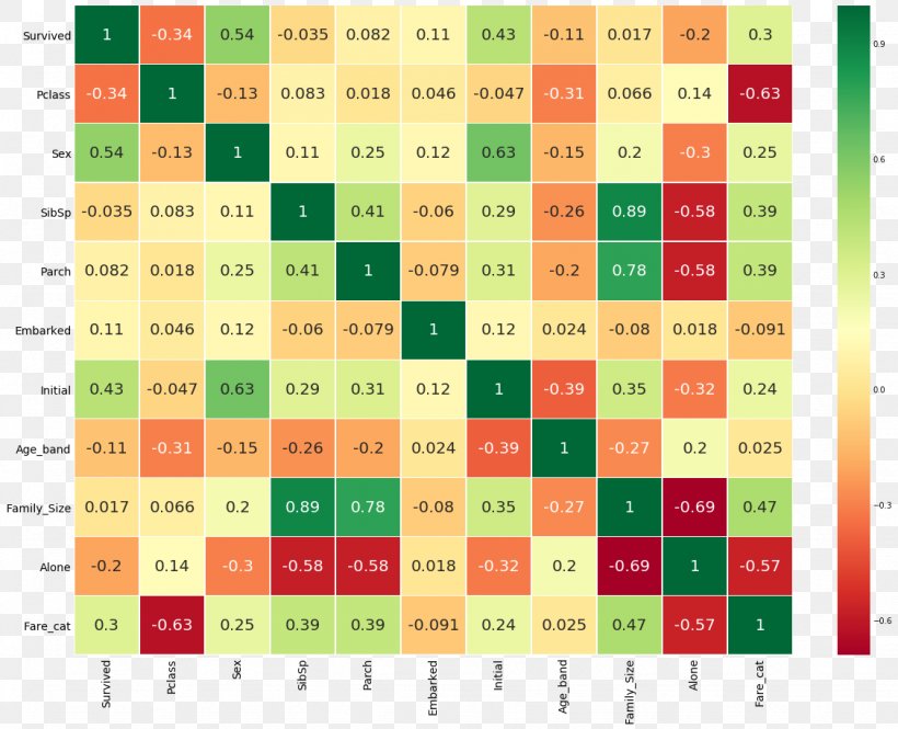 NumPy Data Mining Python Computational Science, PNG, 1127x915px, Numpy, Calculation, Computational Science, Data, Data Mining Download Free