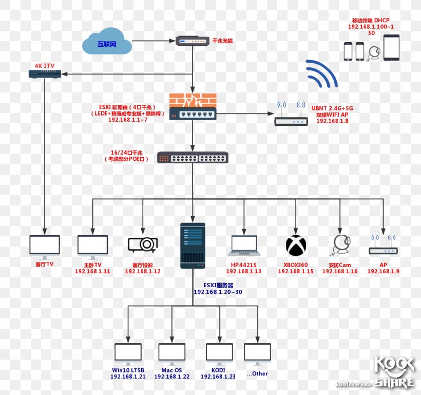 Signal Computer Network Routing Bandwidth Electronics, PNG, 999x938px, Signal, Area, Bandwidth, Computer, Computer Hardware Download Free