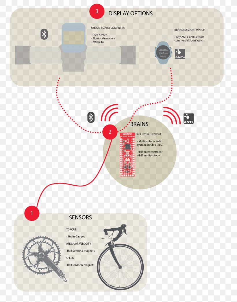 Brand Electronics, PNG, 4000x5088px, Brand, Diagram, Electronics, Electronics Accessory, Technology Download Free