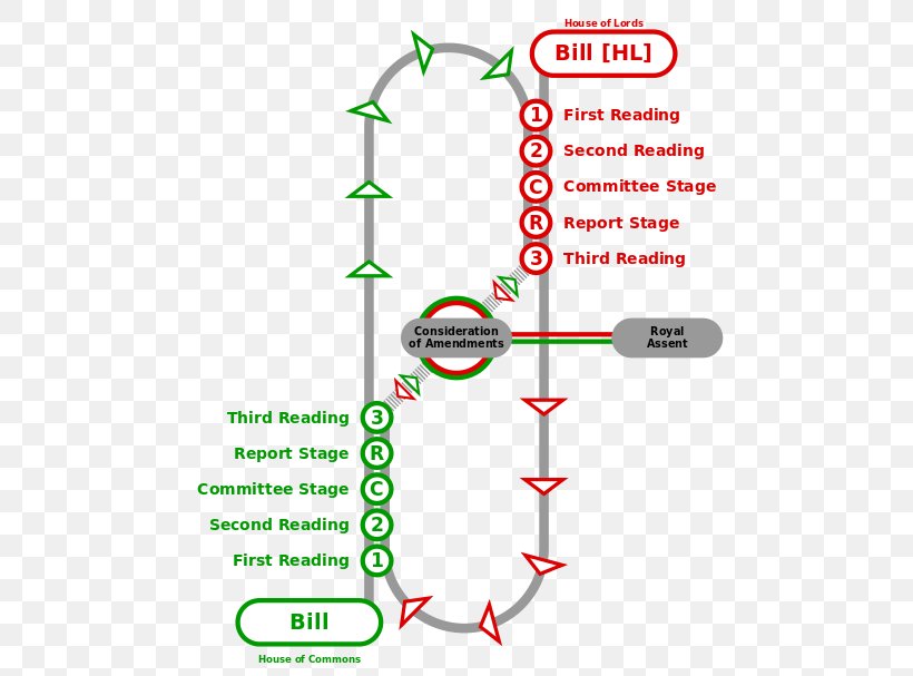 Palace Of Westminster Act Of Parliament Parliament Of The United Kingdom Legislation, PNG, 500x607px, Palace Of Westminster, Act Of Parliament, Area, Bill, Diagram Download Free