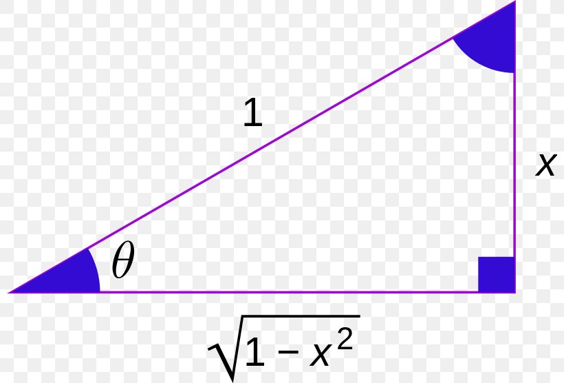 Trigonometry Inverse Function Inverse Trigonometric Functions Arcsine, PNG, 800x556px, Trigonometry, Arccosine, Arcsine, Area, Diagram Download Free