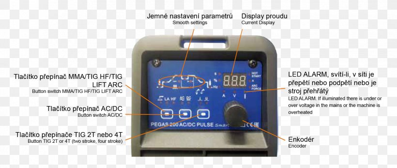 Welding Power Supply AC/DC Machine Gas Tungsten Arc Welding, PNG, 2263x960px, 31 May, Welding Power Supply, Acdc, Blow Torch, Brochure Download Free