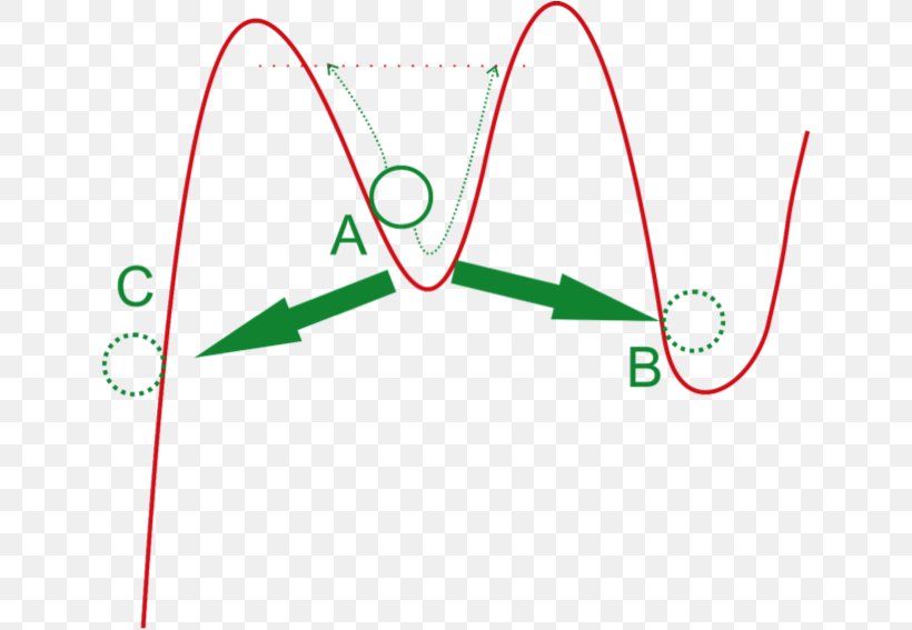 Brand Line Point Angle, PNG, 638x567px, Brand, Area, Diagram, Green, Point Download Free
