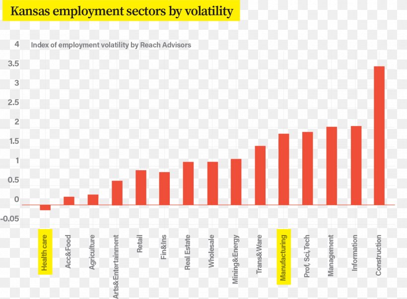 Health Economics Business Cycle Economic Sector Health Care, PNG, 1551x1141px, Economics, Alanine Transaminase, Area, Brand, Business Download Free