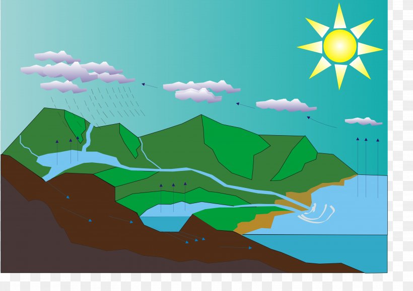 Water Cycle Diagram Worksheet Hydrology, PNG, 3508x2480px, Water Cycle, Art, Atmosphere, Atmosphere Of Earth, Cloud Download Free