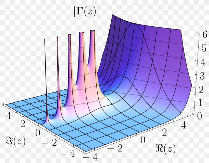 Zeros And Poles Complex Analysis Singularity Meromorphic Function Complex Number, PNG, 1200x938px, Zeros And Poles, Analytic Function, Area, Complex Analysis, Complex Number Download Free