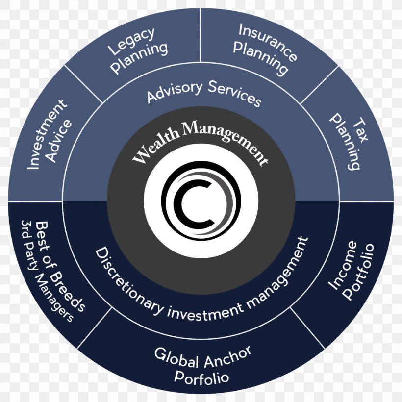Wealth Management Service Plan, PNG, 960x960px, Management, Brand, Compact Disc, Dvd, Label Download Free