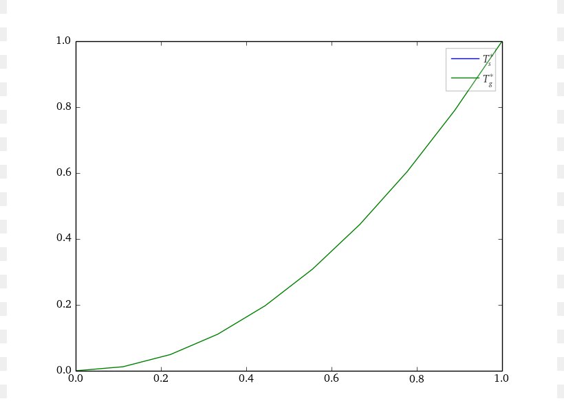 Loss Function Hinge Loss Support Vector Machine Plot, PNG, 800x600px, Function, Area, Cartesian Coordinate System, Diagram, Differential Equation Download Free