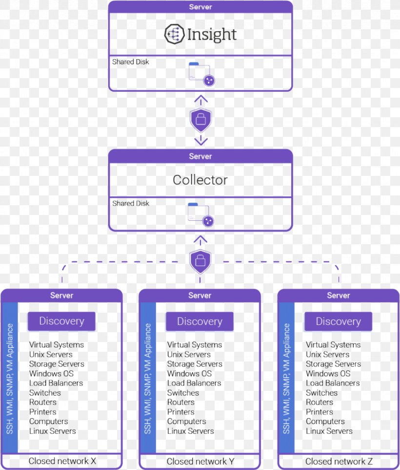Organization Documentation Insight Business Learning, PNG, 872x1024px, Organization, Area, Asset, Brand, Business Download Free