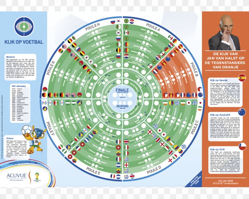 Product Dichterbij World Cup Gratis Diagram, PNG, 1200x960px, World Cup, Area, Diagram, Glass, Gratis Download Free