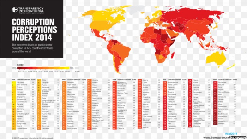 Corruption Perceptions Index Transparency International International Anti-Corruption Day Political Corruption, PNG, 1024x576px, Corruption Perceptions Index, Advertising, Brand, Bribery, Corruption Download Free