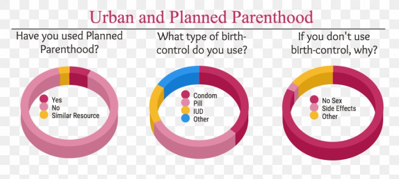 Graphic Design Brand Diagram Pink M, PNG, 900x405px, Brand, Area, Diagram, Magenta, Pink Download Free