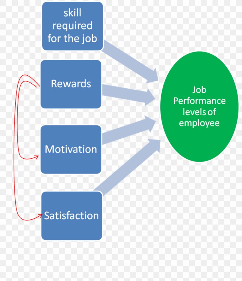 Academic Writing Conceptual Framework Academic Achievement Essay Motivation, PNG, 906x1051px, Academic Writing, Academic Achievement, Area, Brand, Communication Download Free