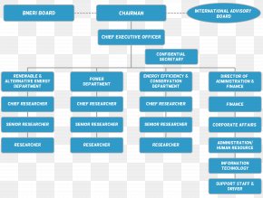 Organizational Structure Toyota Organizational Chart, PNG, 1421x908px ...