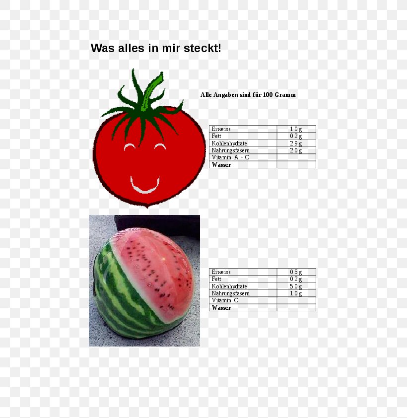 Watermelon Diet Food Vegetable, PNG, 595x842px, Watermelon, Citrullus, Cucumber Gourd And Melon Family, Diet, Diet Food Download Free