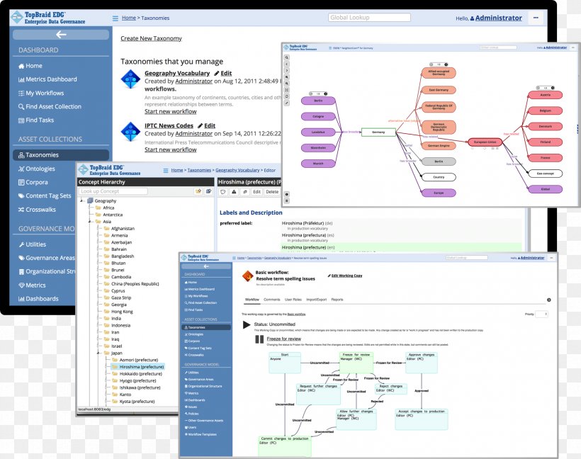 Screenshot Computer Program TopQuadrant, PNG, 1669x1320px, Screenshot, Area, Computer, Computer Program, Management Download Free