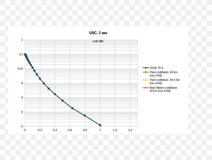 Document Line Angle Pattern, PNG, 800x618px, Document, Area, Brand, Diagram, Microsoft Azure Download Free