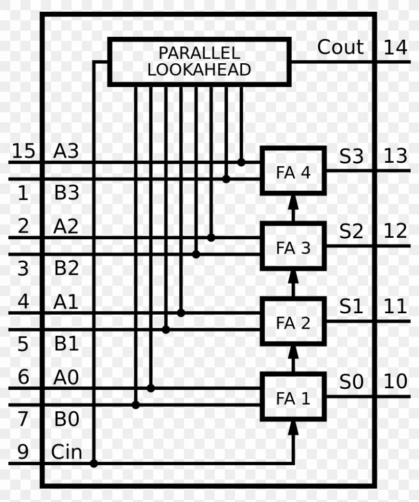 4-bit Addition Adder Number Arithmetic Logic Unit, PNG, 853x1024px, Watercolor, Cartoon, Flower, Frame, Heart Download Free