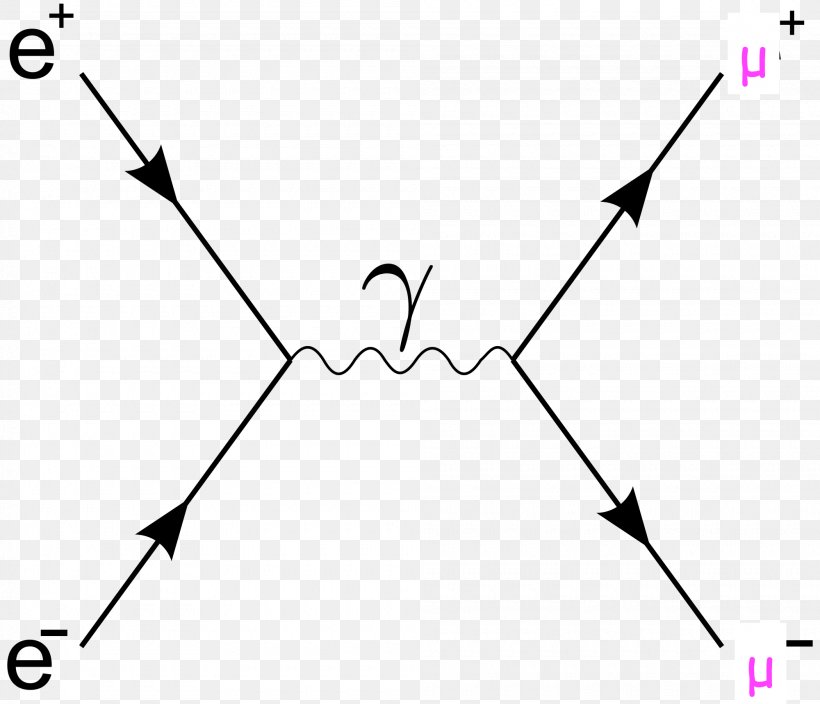 Bhabha Scattering Quantum Field Theory Feynman Diagram Physics, PNG, 2000x1719px, Watercolor, Cartoon, Flower, Frame, Heart Download Free