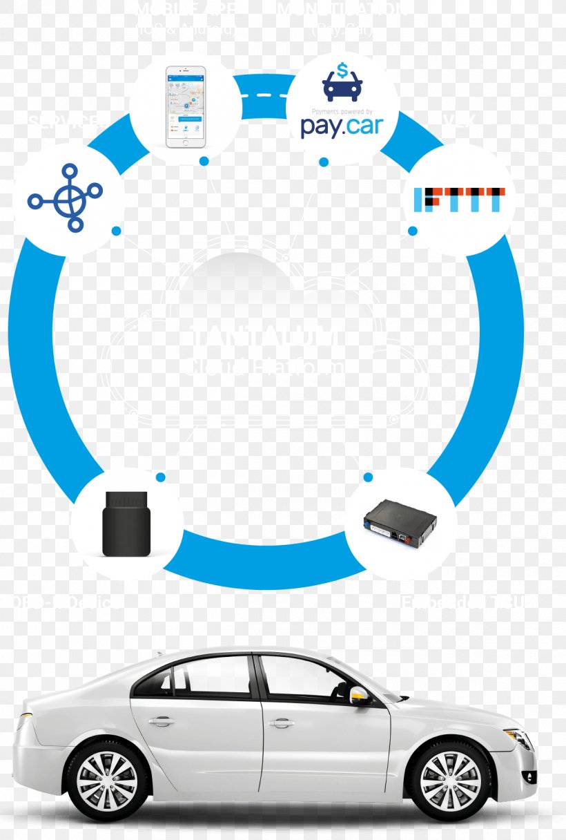 Connected Car Internet Of Things Vehicle, PNG, 1200x1780px, Car, Area, Automotive Design, Blue, Brand Download Free