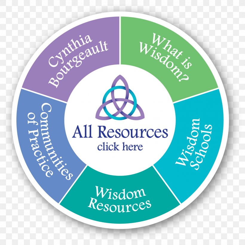 Microsoft Office 365 The Wisdom Way Of Knowing: Reclaiming An Ancient Tradition To Awaken The Heart Office Suite, PNG, 1419x1419px, Microsoft, Area, Brand, Cloud Computing, Computer Servers Download Free